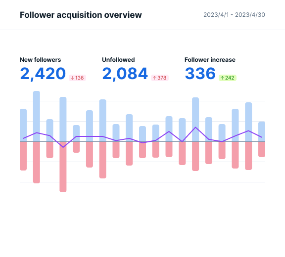 Eurogamer.pl - X (Twitter) Stats & Analytics