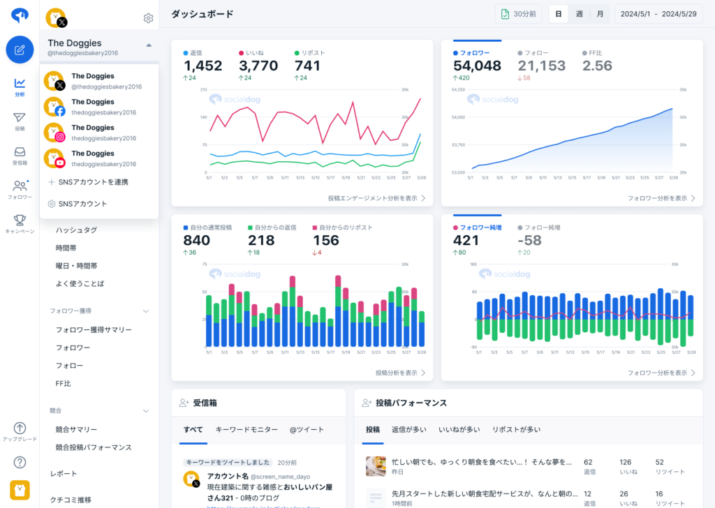 X、Instagram、YouTubeの状況をひとつの画面で集約
