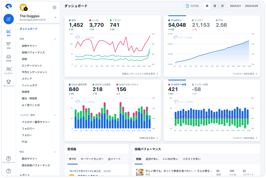 フォロワーの推移をダッシュボードで一目で把握