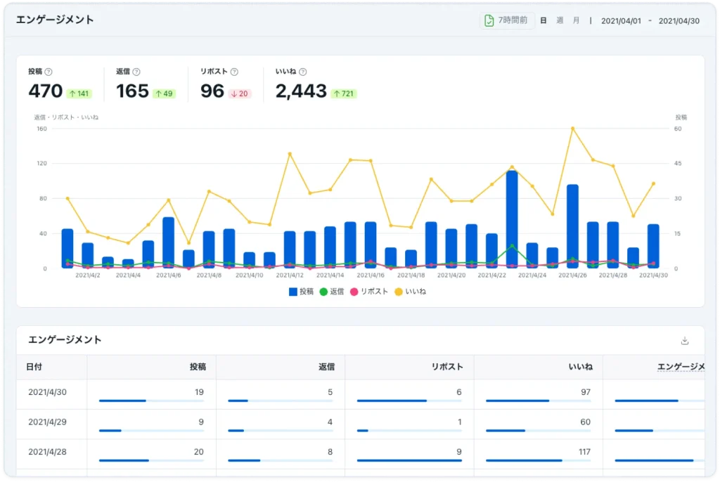 エンゲージメント
