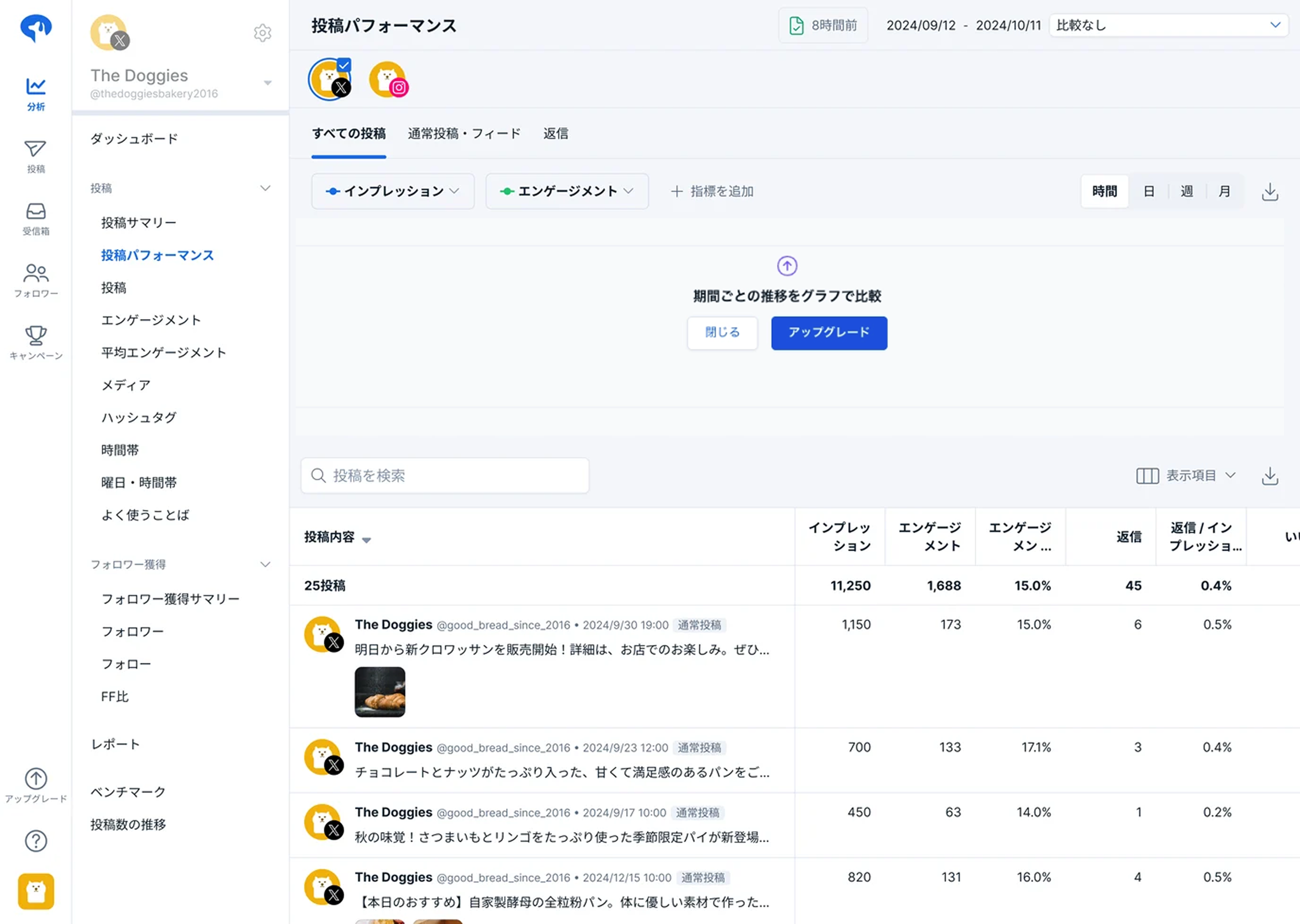 投稿ごとの成果の可視化