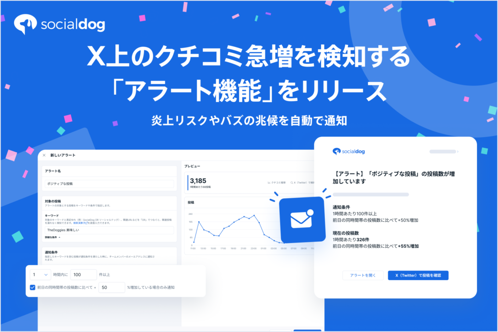 X上のクチコミ急増を検知する「アラート」機能をリリースしました