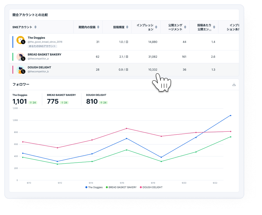 ベンチマークサマリー