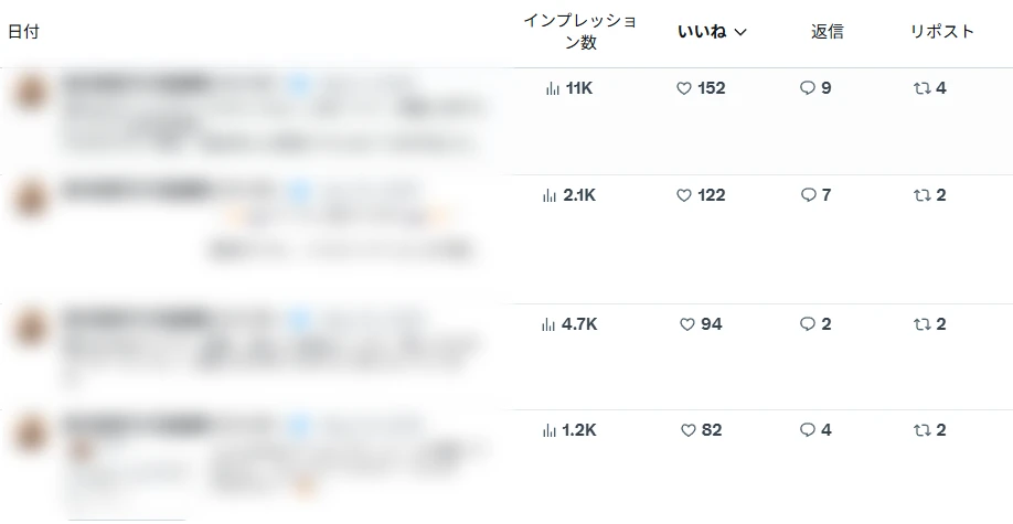 X(Twitter)アナリティクスで調べる