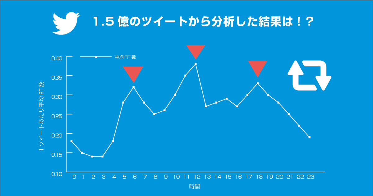 ツイート 時間 詳細