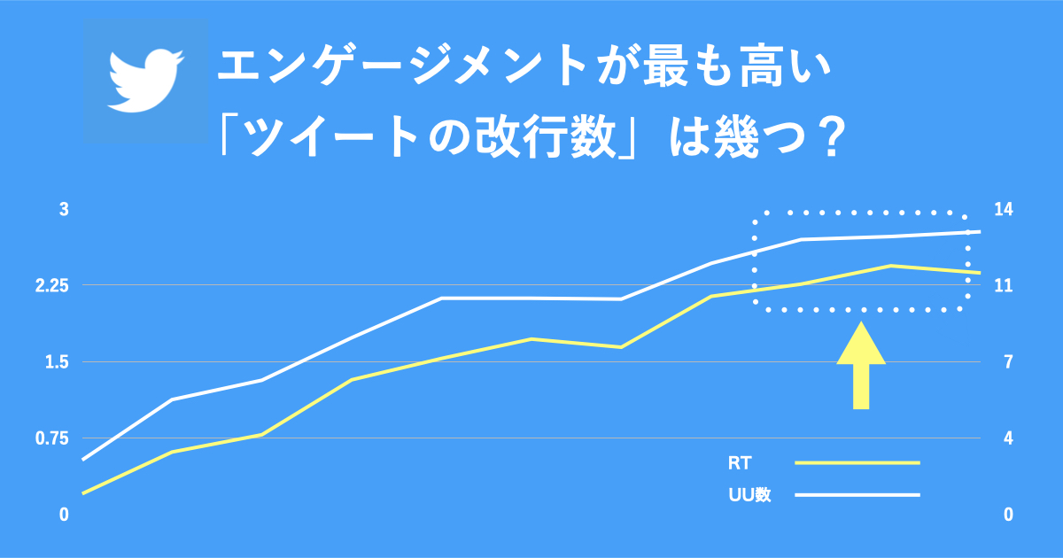 【改行数】データ分析グラフ_og2.
