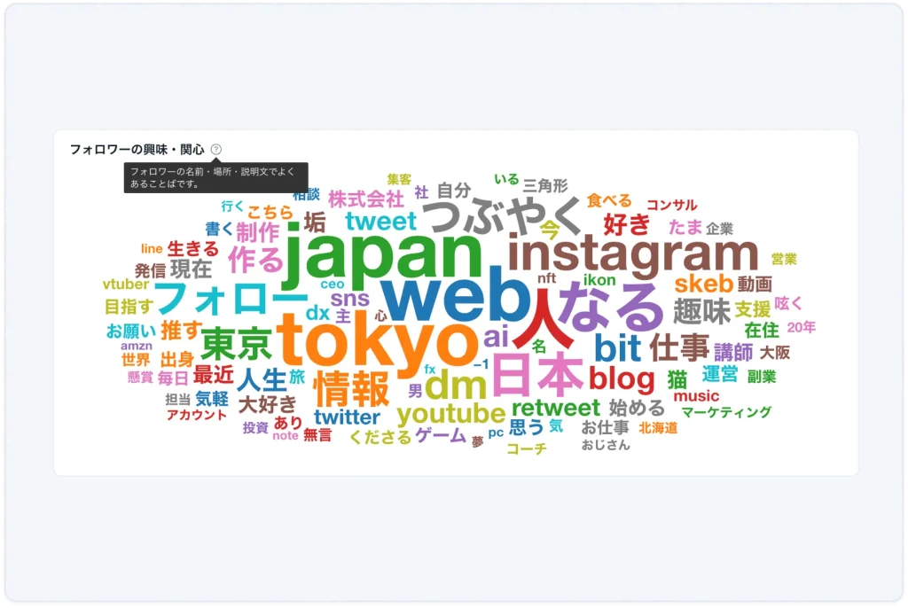 フォロワーの興味・関心を分析して次回企画に活かす