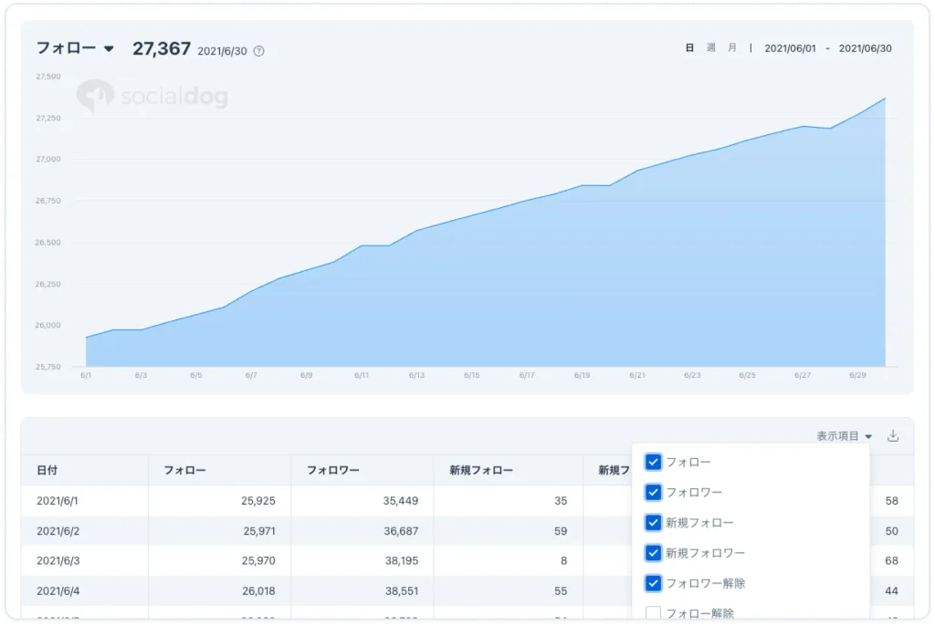 レポートとCSV出力で振り返りを効率化する
