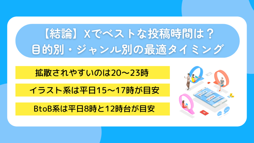 【結論】X（Twitter）でベストな投稿時間は？目的別・ジャンル別の最適タイミング