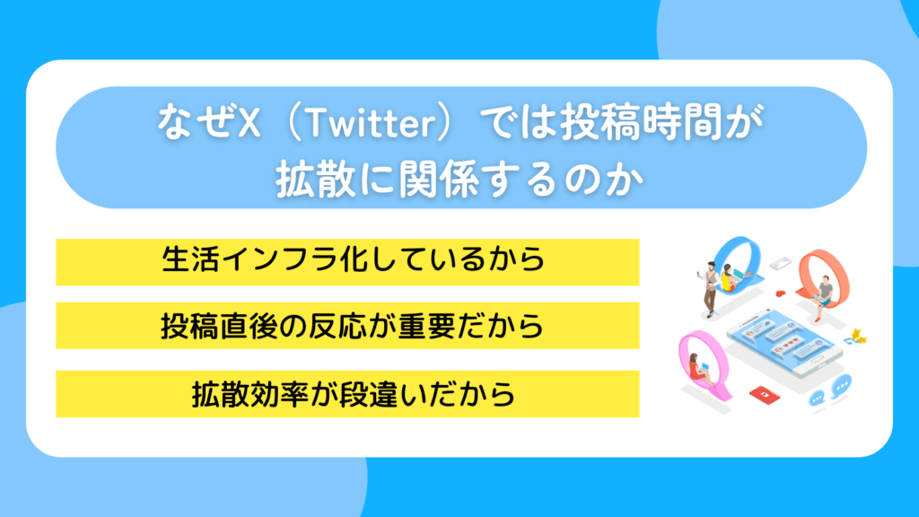 なぜX（Twitter）では投稿時間が拡散に関係するのか