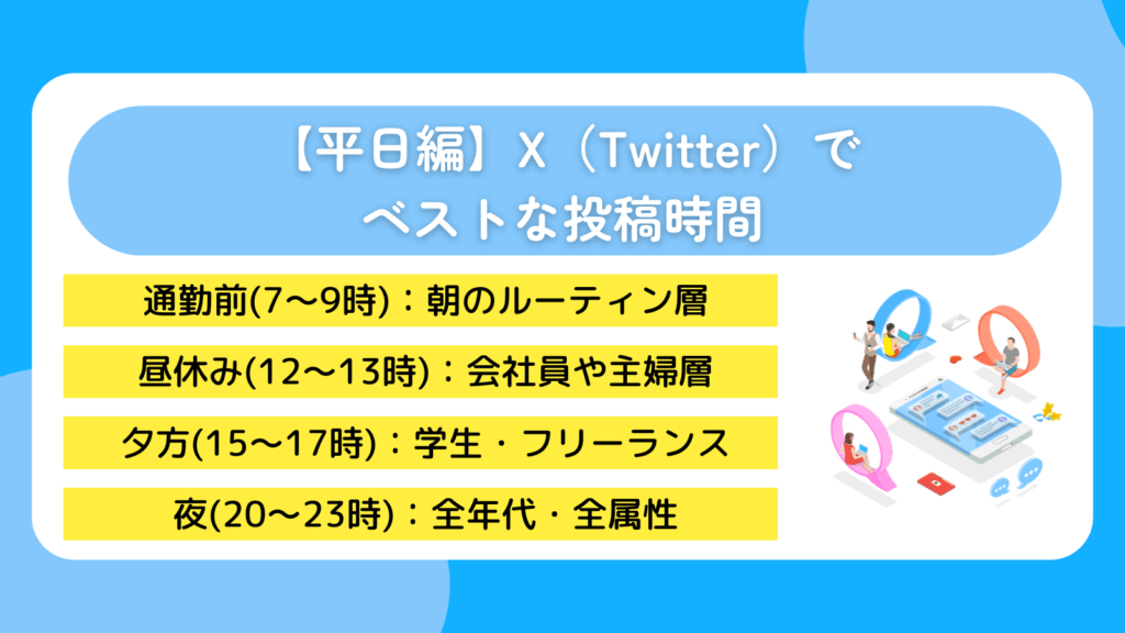 【平日編】X（Twitter）でベストな投稿時間