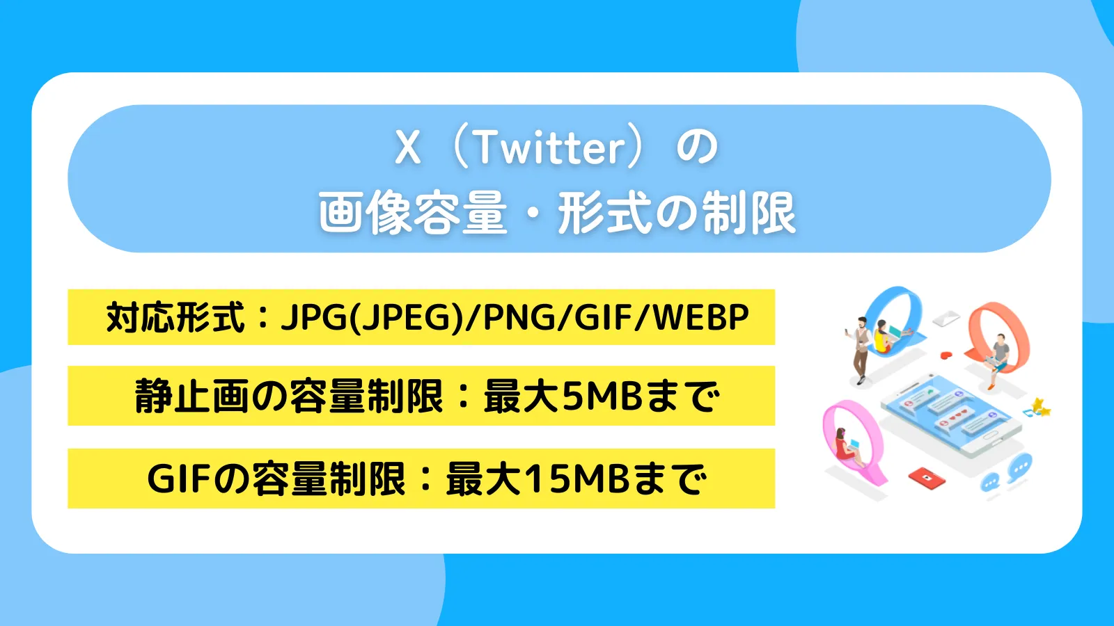 X（Twitter）の画像容量・形式の制限