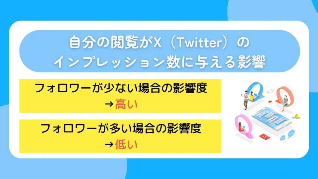 自分の閲覧がX（Twitter）のインプレッション数に与える影響