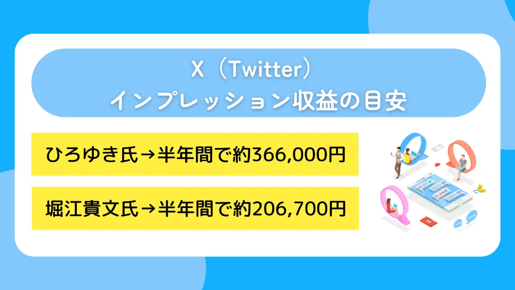 X（Twitter）インプレッション収益の目安
