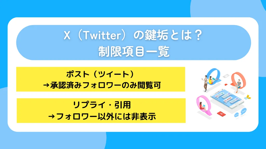 X(Twitter)の鍵垢とは?制限項目一覧
