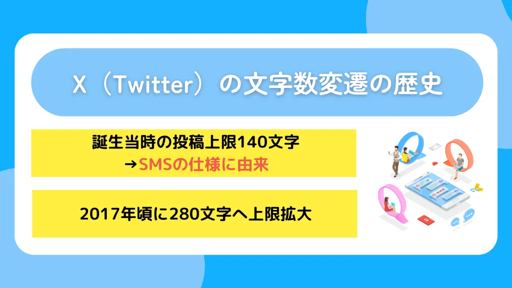 X(Twitter)の文字数変遷の歴史