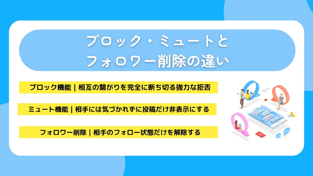 ブロック・ミュートとフォロワー削除の違い