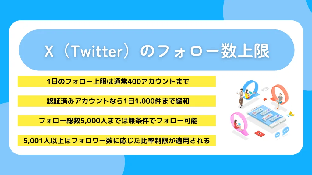 X（Twitter）のフォロー数上限