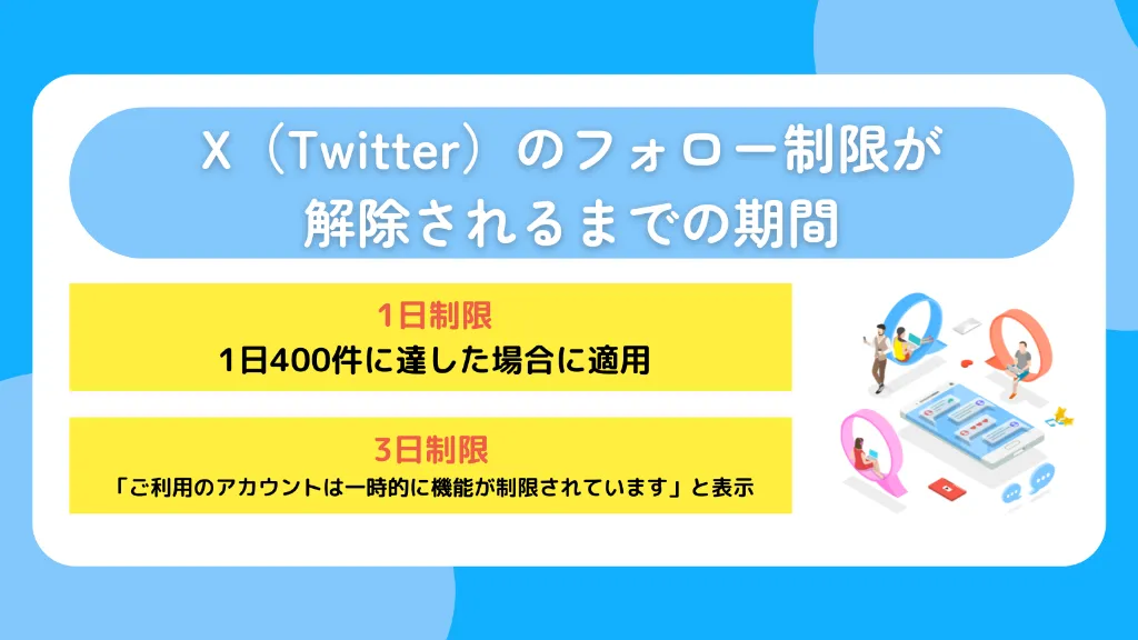 X（Twitter）のフォロー制限が解除されるまでの期間