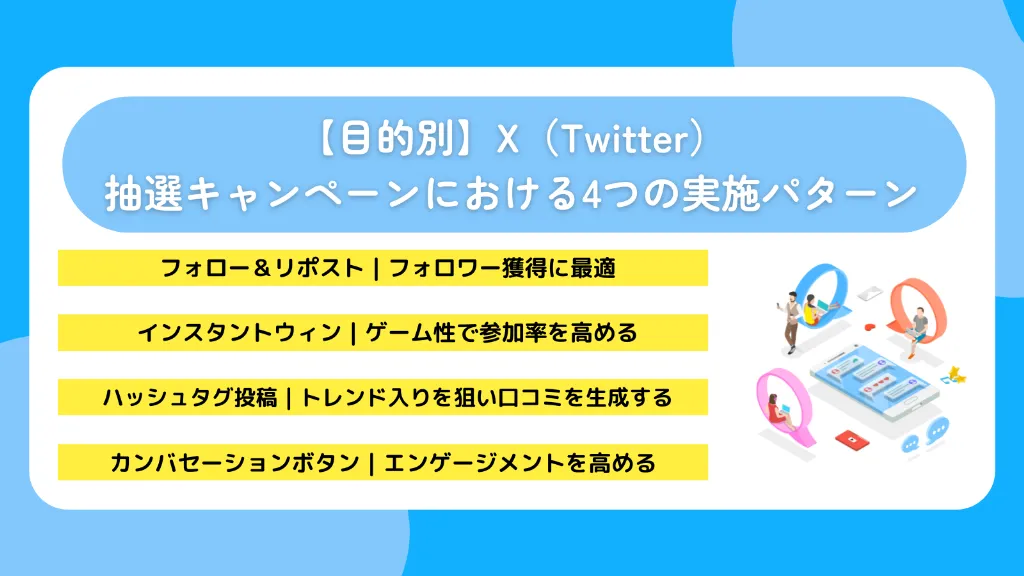 【目的別】X(Twitter)抽選キャンペーンにおける4つの実施パターン