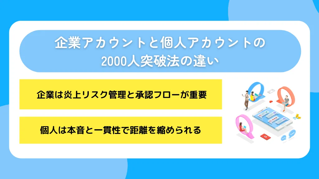 企業アカウントと個人アカウントの2000人突破法の違い