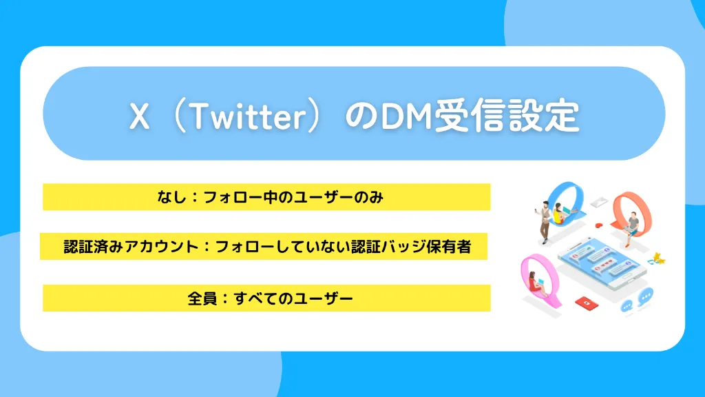 X（Twitter）のDM受信設定