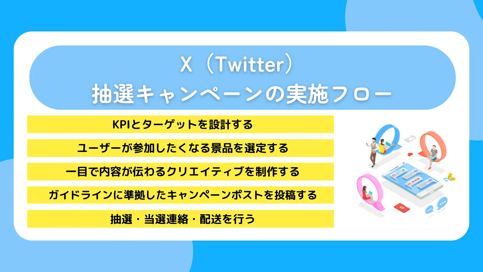 X(Twitter)抽選キャンペーンの実施フロー