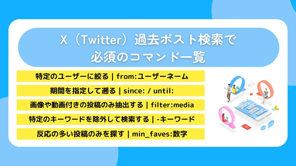 X(Twitter)過去ポスト(ツイート)検索で必須のコマンド一覧