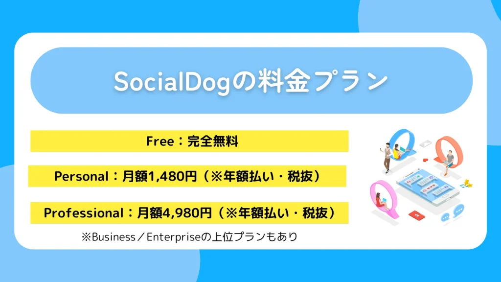 SocialDogの料金プラン